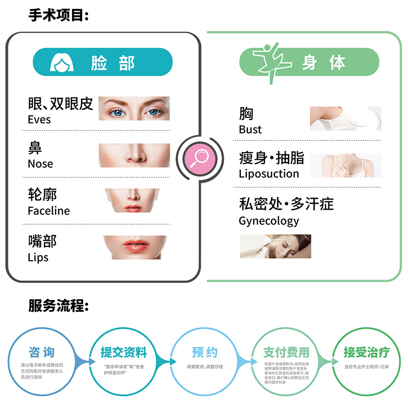 医疗美容