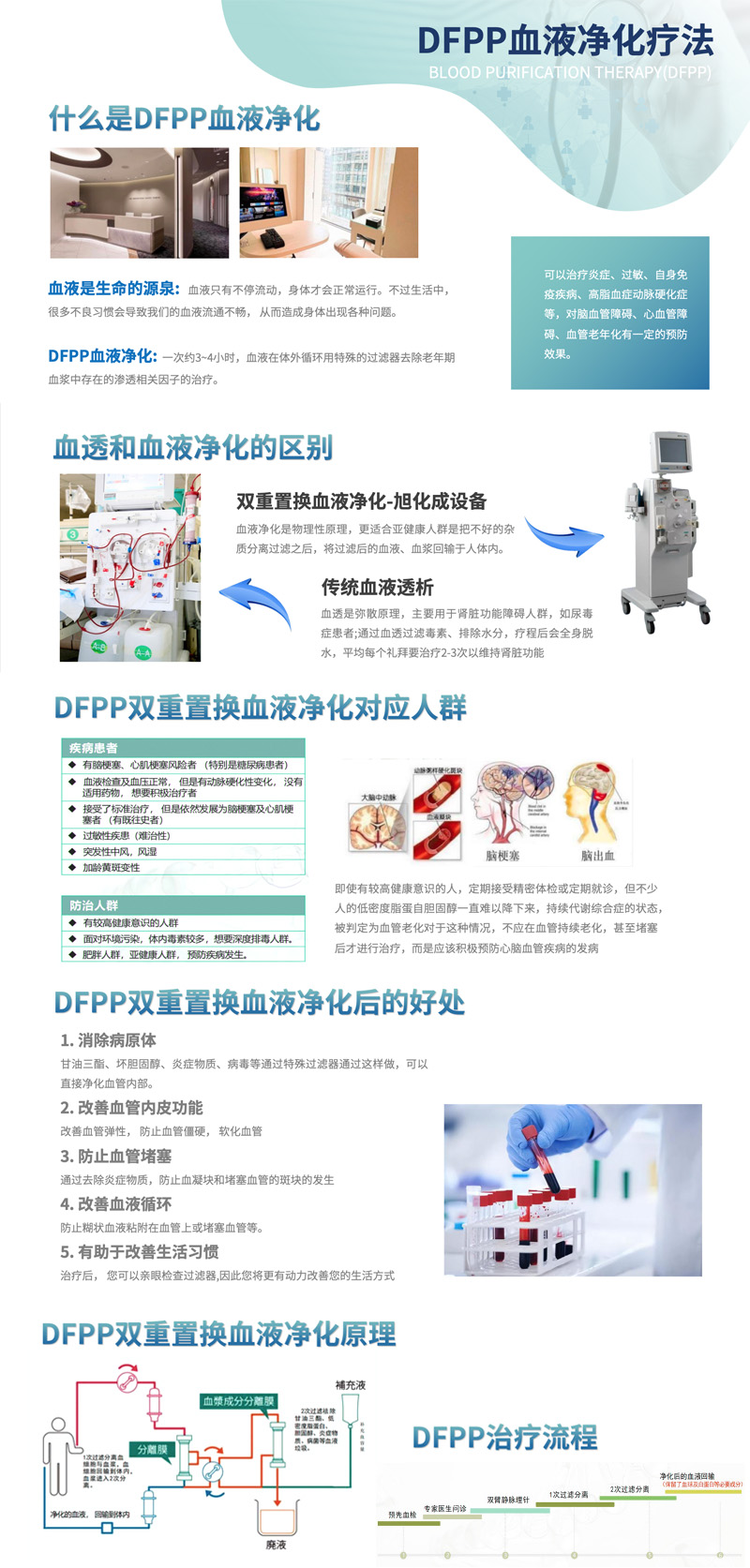 血液净化